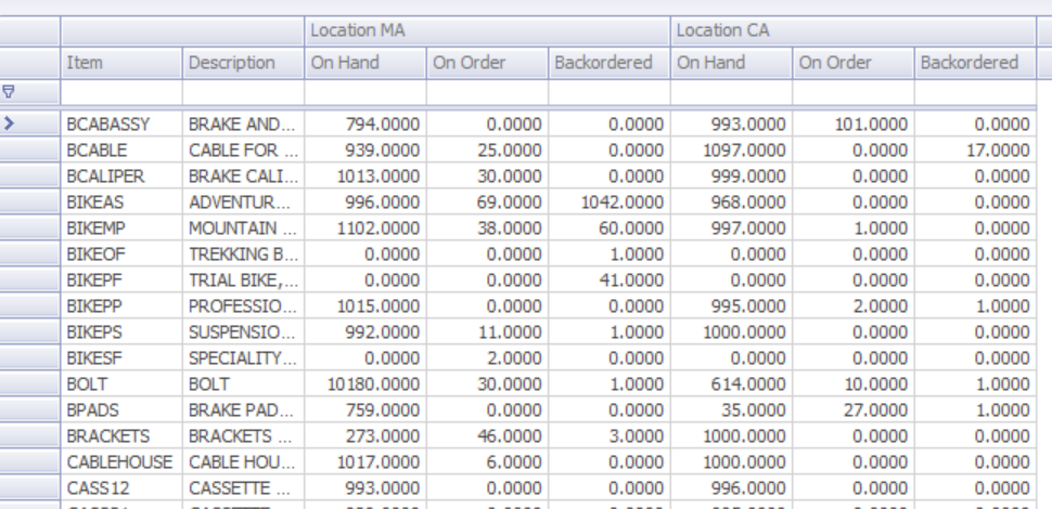 A result grid with two bands, Location MA and Location CA, each spanning On Hand, On Order and Backordered columns